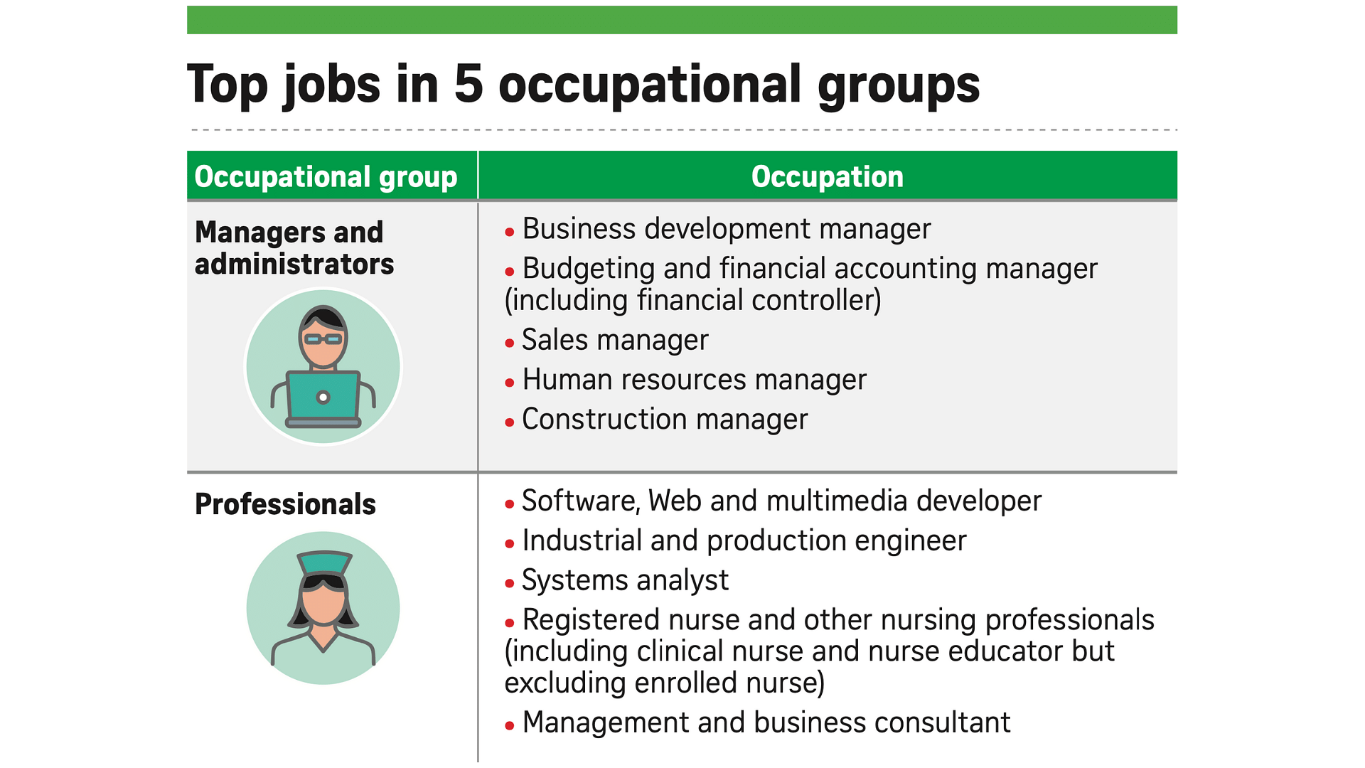 ST HeadSTart How To Land That Dream Job Which Jobs Will Be In Demand   Untitled Design (1) 